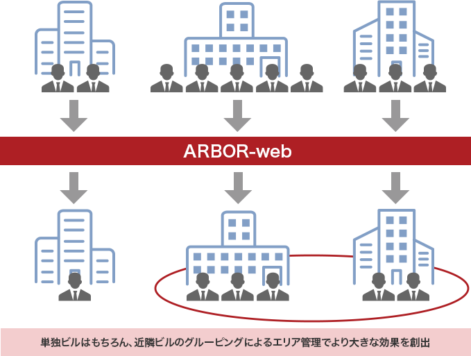管理要員の省人化モデル