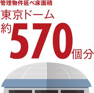 管理物件延べ床面積　東京ドーム約420個分