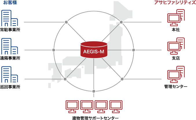 AEGIS-M(イージスエム)の仕組み